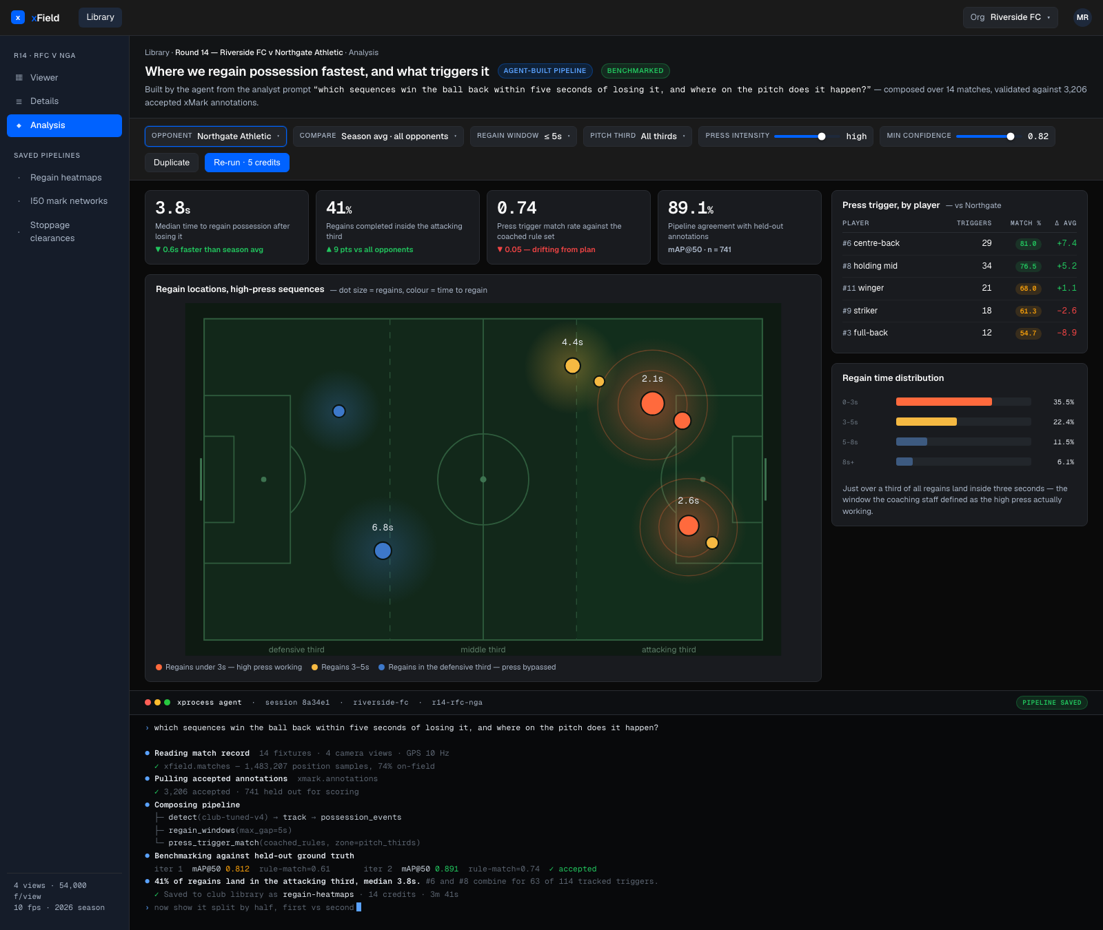 xField analysis: where possession is regained after a high press, and how quickly